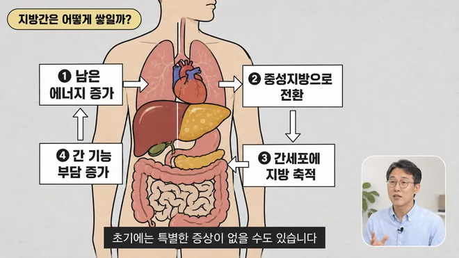 원장이 직접 나와 그림으로 증상이 생기는 과정을 설명하는 영상